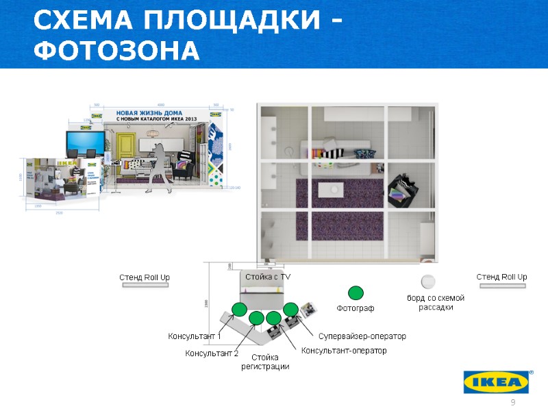СХЕМА ПЛОЩАДКИ - ФОТОЗОНА 9 Консультант 1   Фотограф   Стенд Roll